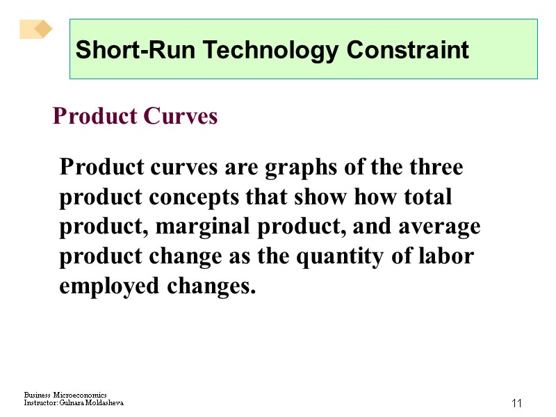 11 Short-Run Technology Constraint Product Curves Product curves are graphs of the three product
